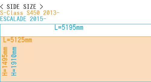 #S-Class S450 2013- + ESCALADE 2015-